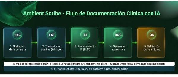 Globant