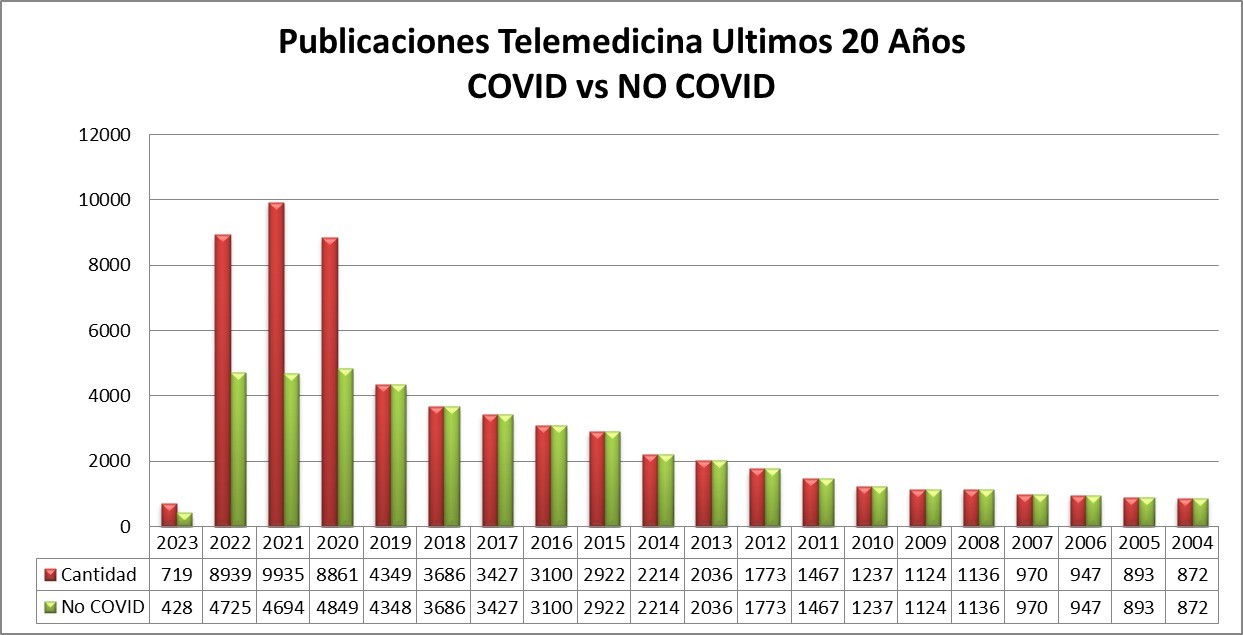 Gráfico 1