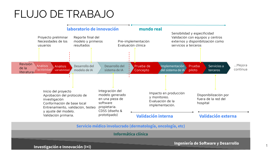 Gráfico 1