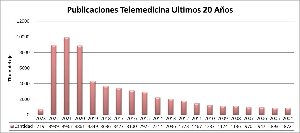 Gráfico 2