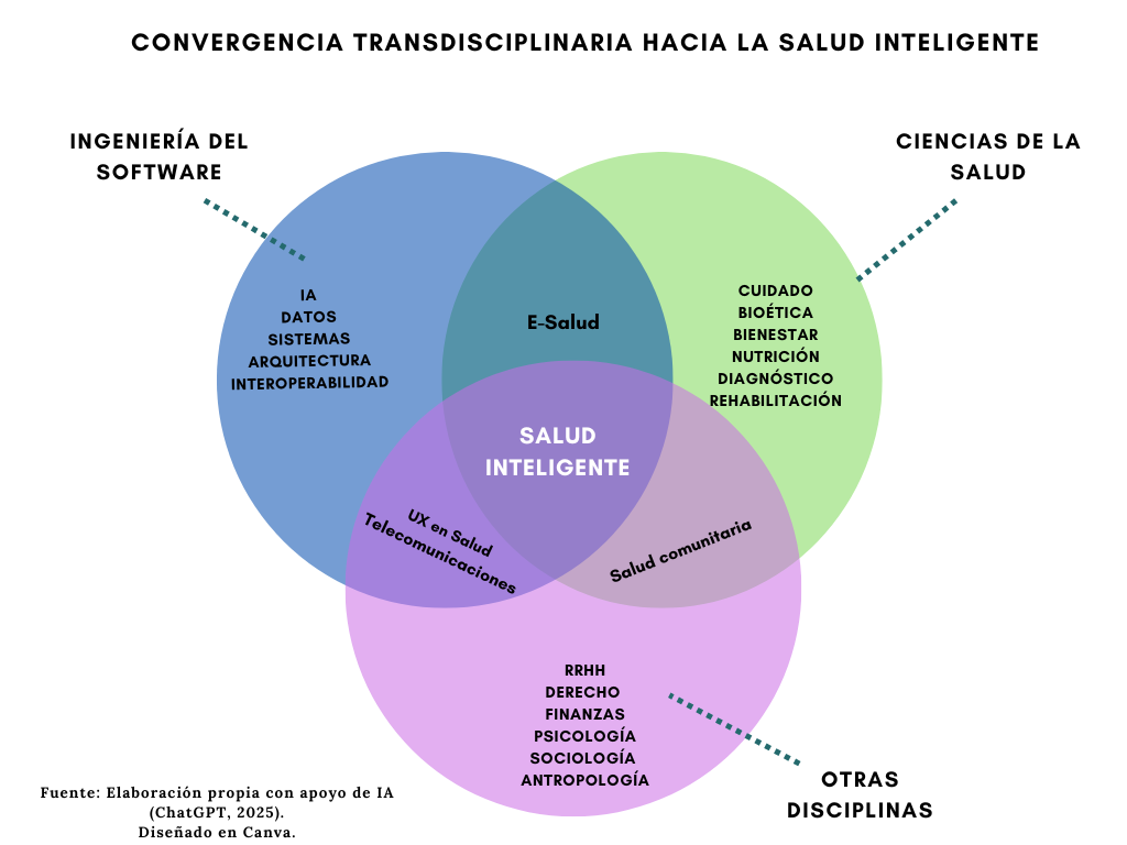 venn