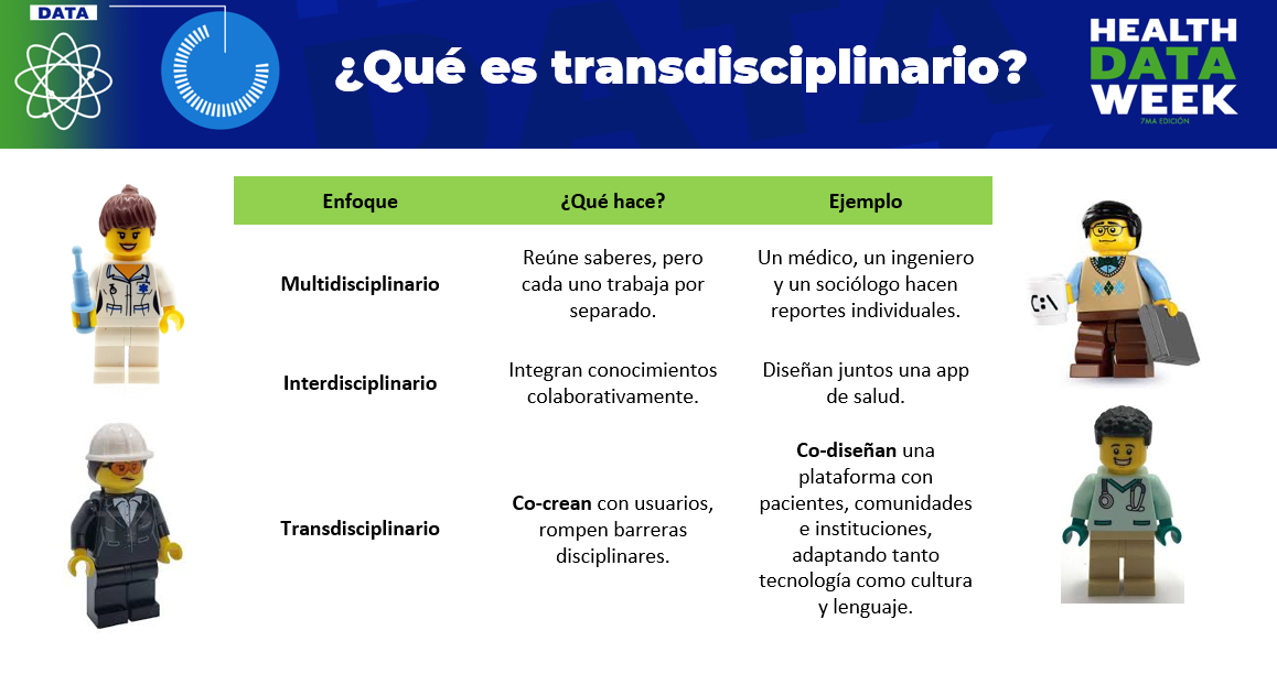 Transdisciplinario